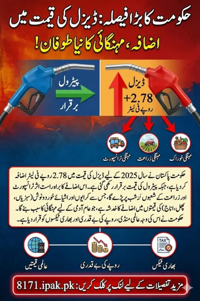 Pakistan Faces Sharp Fuel Price Surge, Petrol Costs Soar Again