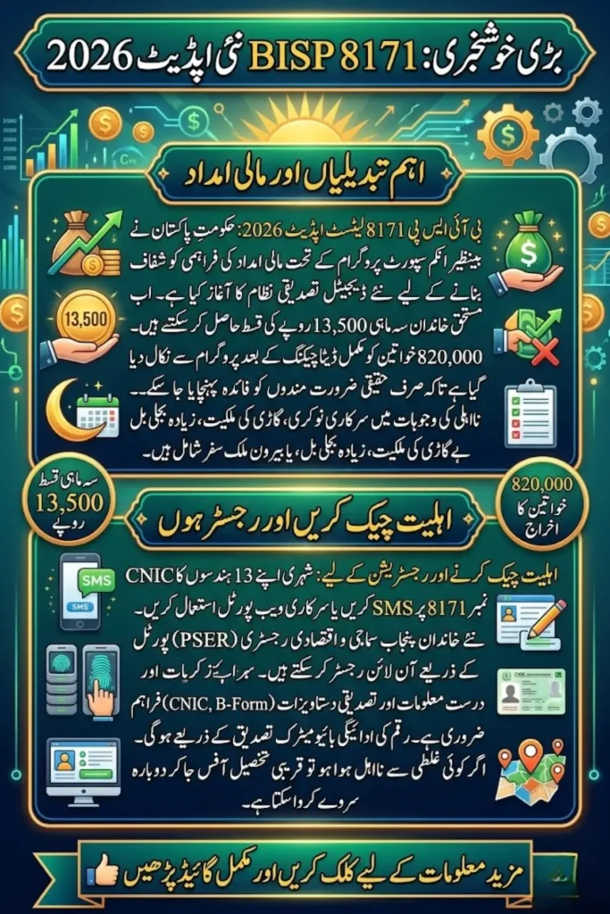 BISP 8171 Latest Update 2026 – Eligibility, Online Registration, Payments and 820,000 Women Removal Details
