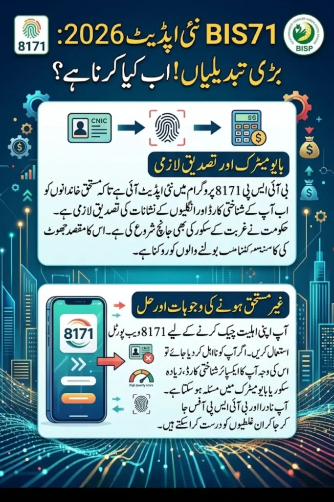 BISP 8171 New Update 2026 – Eligibility, Payment Details, CNIC Check and Reverification Guide