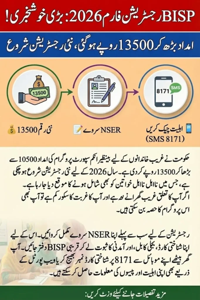 BISP Registration Form 2026 For Newly Ineligible Women 13500 New Update
