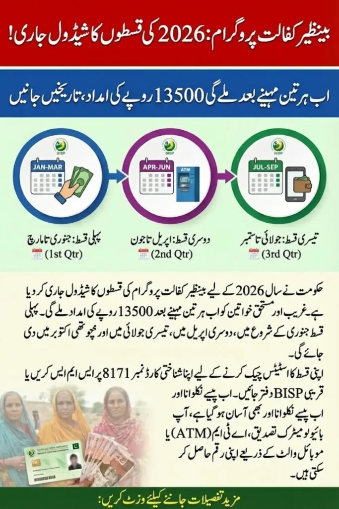 Benazir Kafaalat Payment Schedule 2026, Disbursement Dates And Key Update