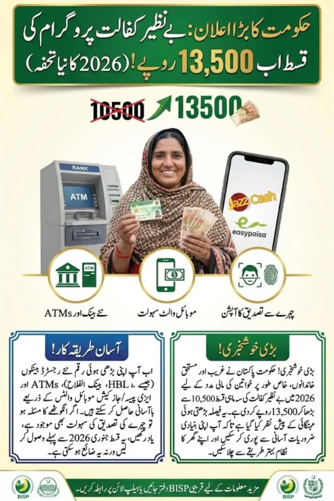 Benazir Kafalat 13500 Payment Withdrawal 2026 Through Registered Banks New Update