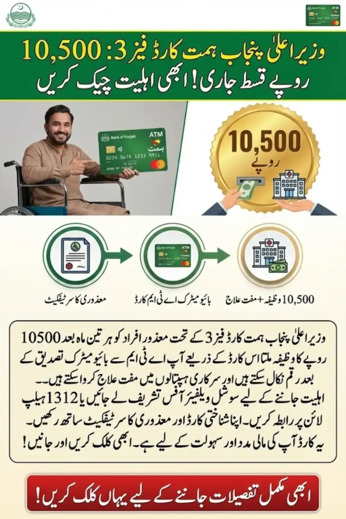 CM Punjab Himmat Card Phase 3 Launched 35,000 New Beneficiaries Added