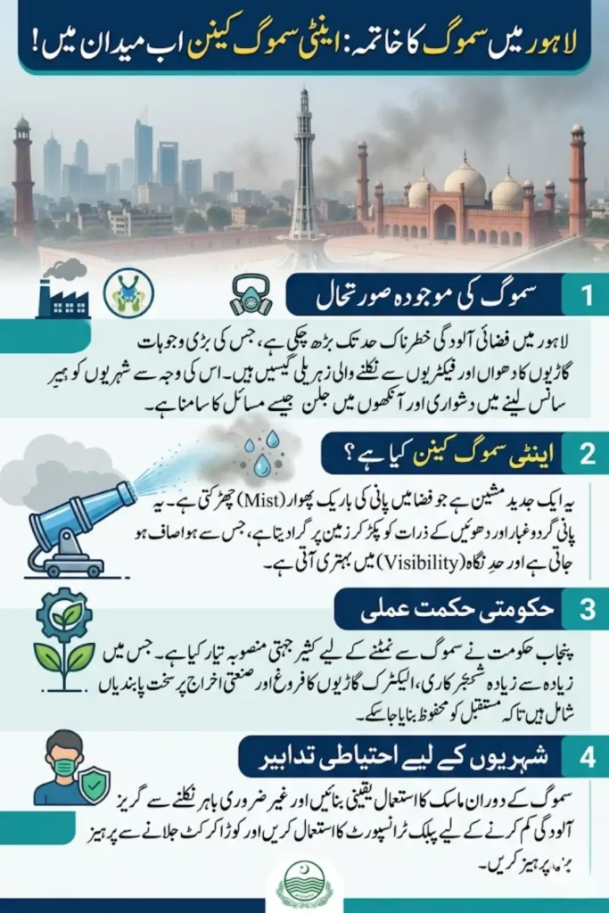 High-Powered Anti-Smog Cannon to Clear Lahore’s Air: Punjab’s Smart Solution to Air Pollution Crisis