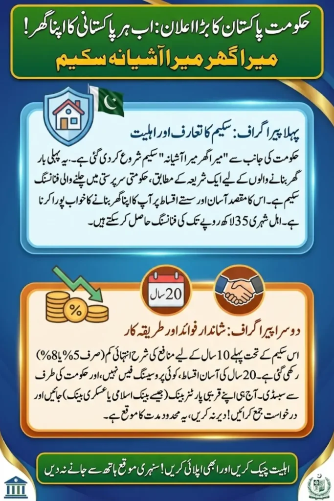 The current image has no alternative text. The file name is: Mera-Ghar-Mera-Ashiana-Scheme-Complete-List-of-Approved-Banks-1.webp