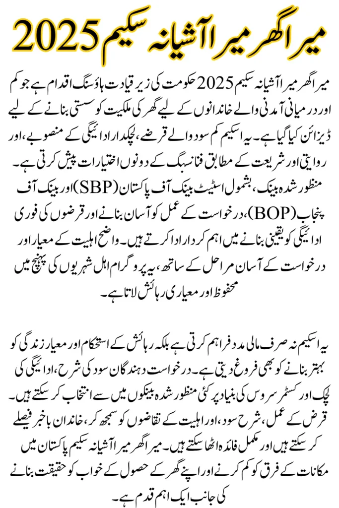 Mera Ghar Mera Ashiana Scheme, Complete List of Approved Banks 2025