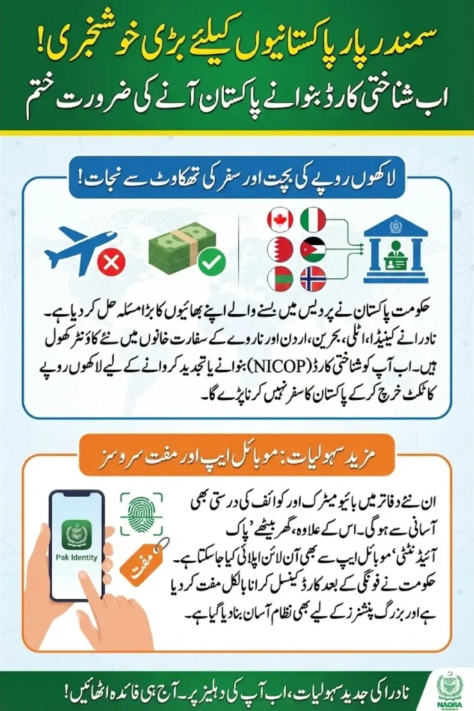NADRA New International Service Counters for Overseas Pakistanis – Complete Details and Digital Services