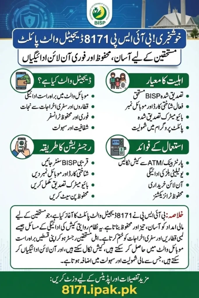 BISP 8171 Digital Wallet Pilot – Easy, Secure Online Payments for Beneficiaries