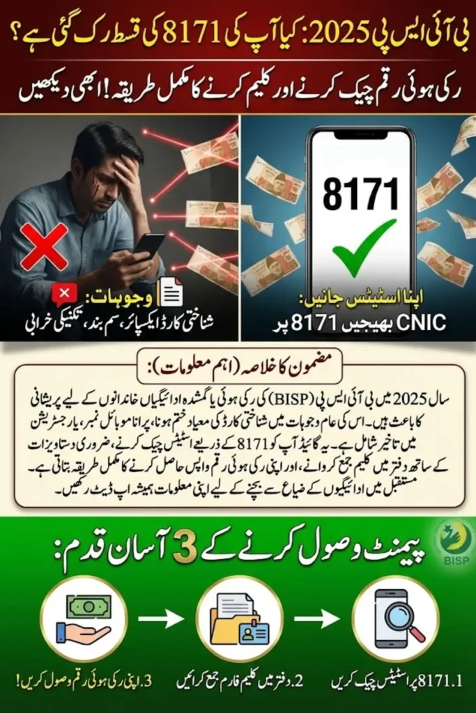 BISP Missed Payment 2025: Complete Guide to Check, Verify & Claim Your Pending 8171 Amount
