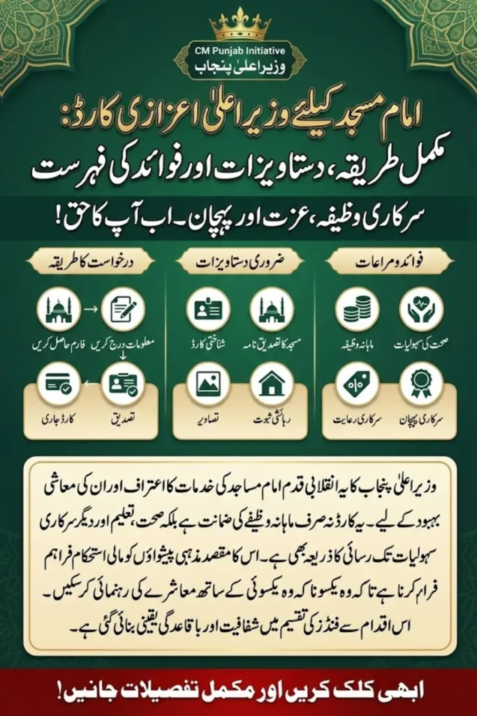 CM Honorary Card for Imam Masjid: Official Process, Required Documents & Full List of Perks
