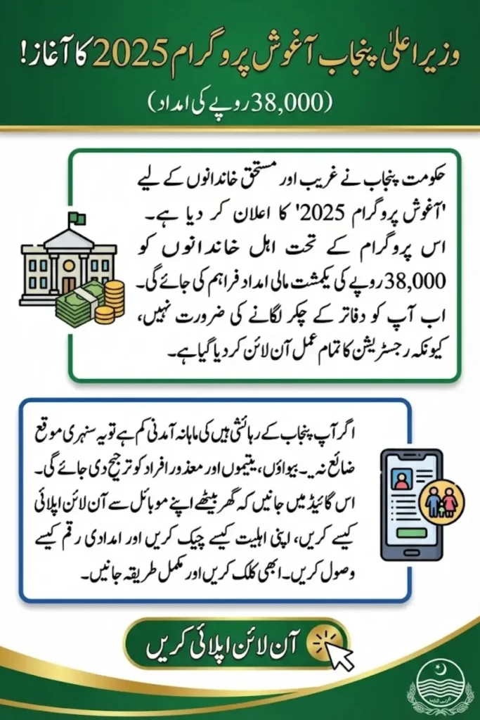 CM Punjab Aghosh Program 2025 – Apply Online, Check Eligibility & Receive PKR 38,000
