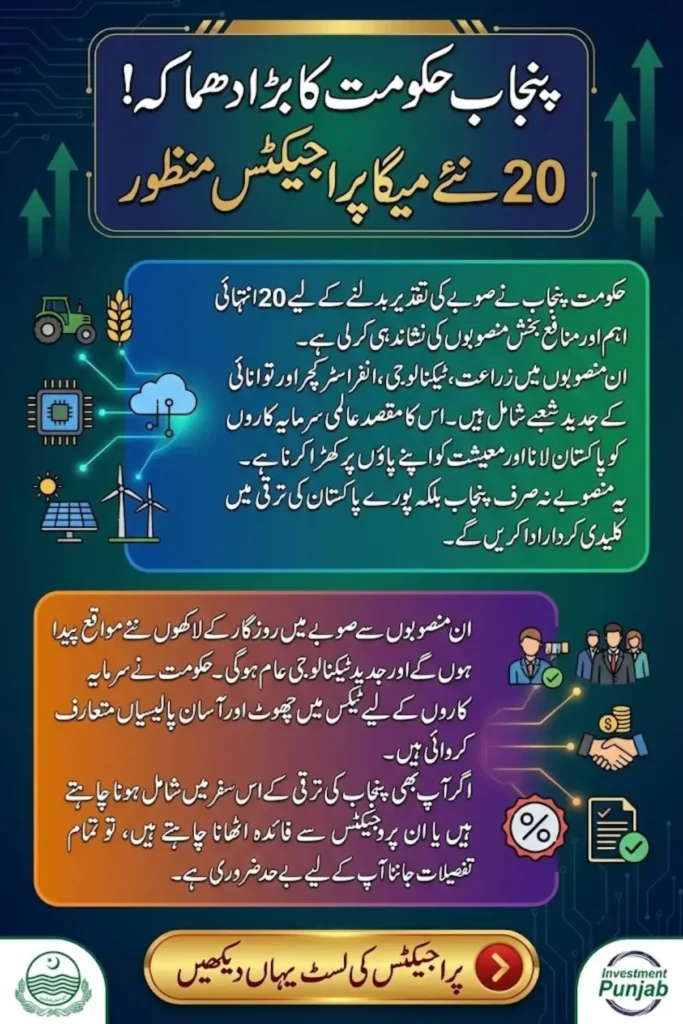 Punjab Government Identifies 20 High-Potential Projects to Attract Global Investments and Boost Economic Growth

