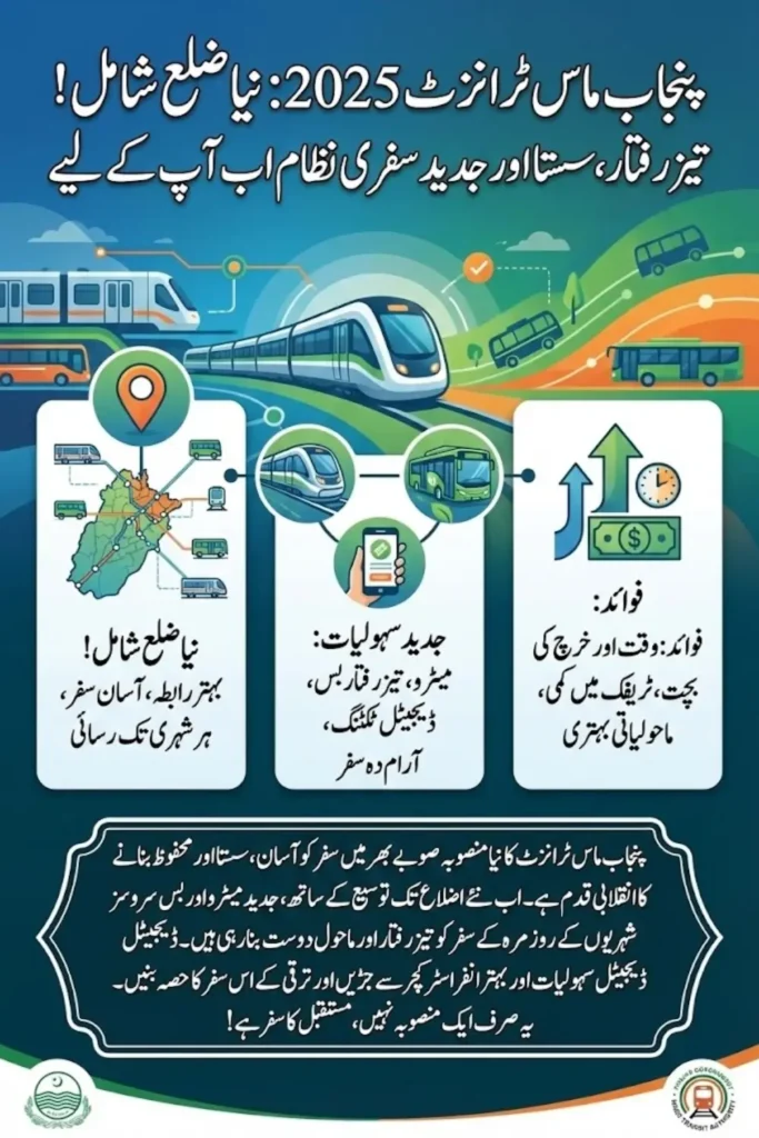 Punjab Mass Transit Expansion 2025 – New District Added to the Network Officially