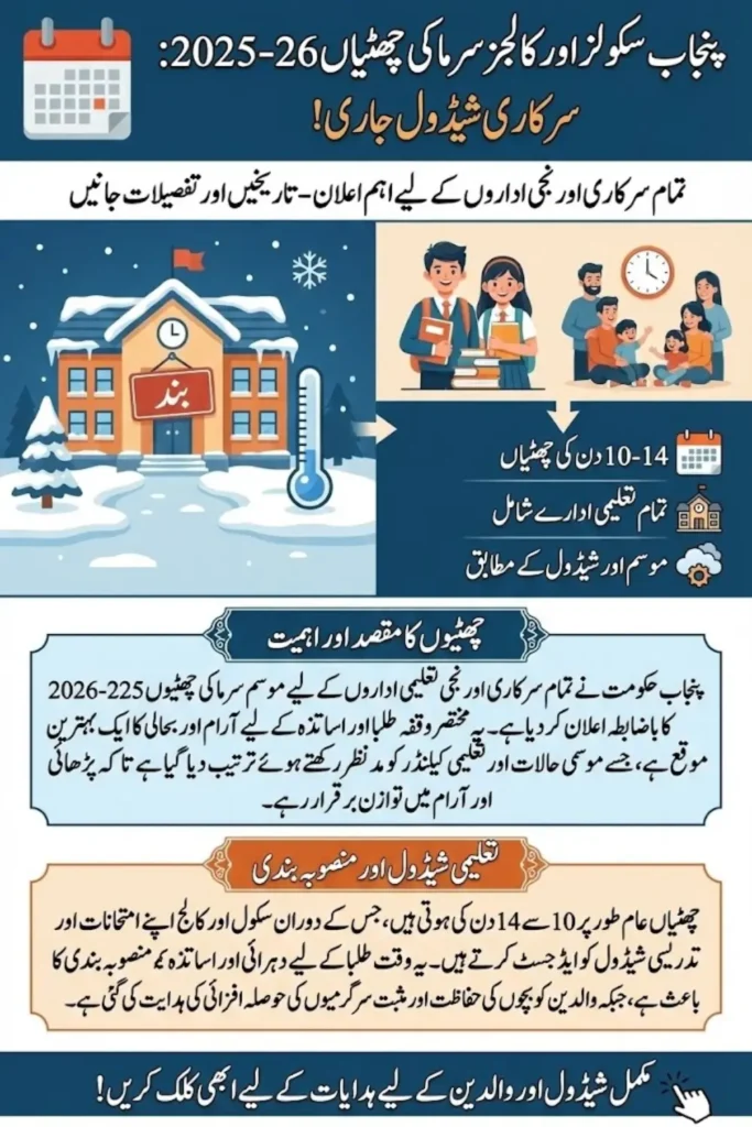 Punjab Schools & Colleges Winter Break 2025–26 – Official Holiday Schedule Released
