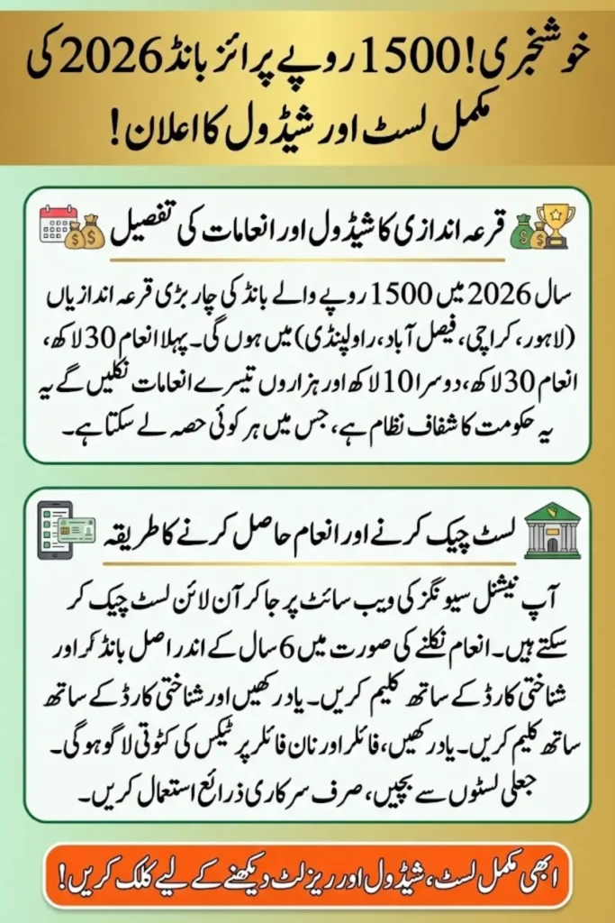 1500 Prize Bond List 2026 – Complete Draw Schedule, Draw 105 Result and Winning Details