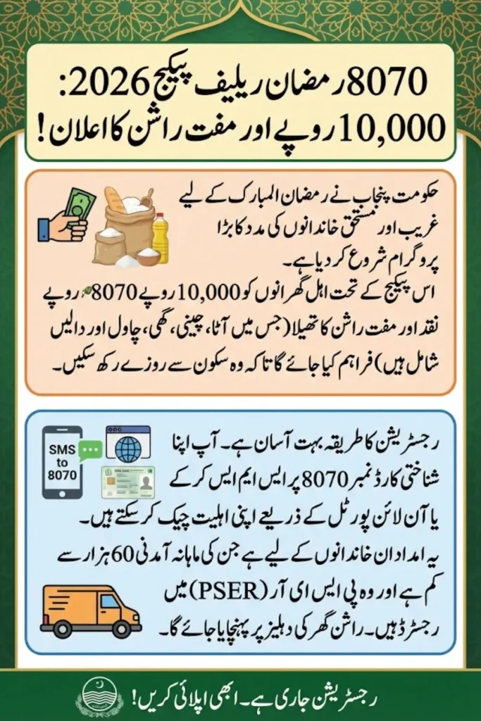8070 Ramzan Relief Package 2026: Online Registration, Rs 10,000 Cash & Muft Rashan Complete Guide