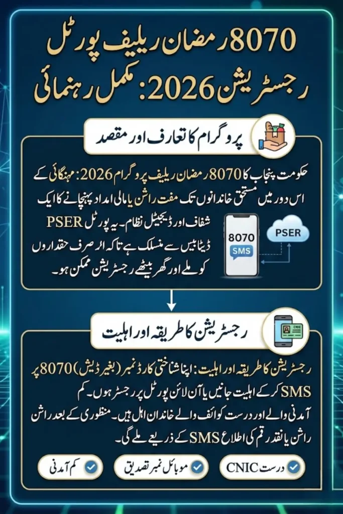 8070 Web Portal Registration – Complete Guide for Ramzan Relief Package 2026
