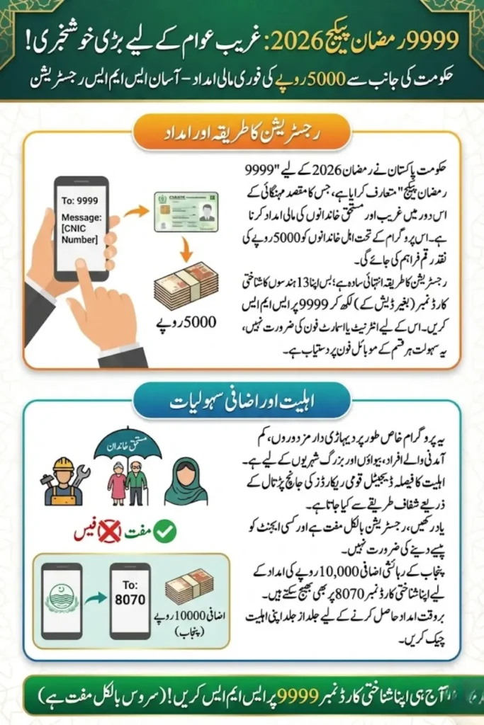 9999 Ramzan Package 2026 – Complete CNIC Registration and Eligibility Guide