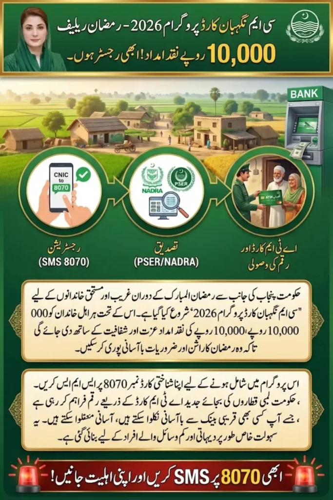 CM Nigehban Card Program 2026 – 8070 Registration Online, Eligibility, Cash Amount & ATM Card Details