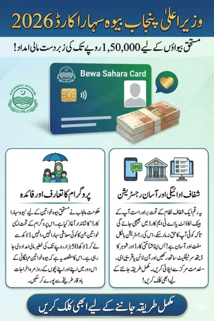 CM Punjab Bewa Sahara Card 2026 – Online Registration, Eligibility, and Rs.100000 Financial Assistance Guide