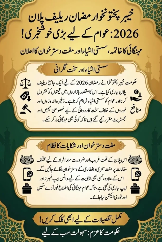 Khyber Pakhtunkhwa Ramadan Relief Plan 2026 Announced to Ensure Price Control and Public Facilitation
