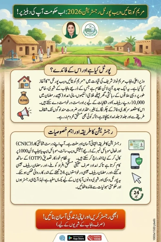 Maryam Ko Bataye Web Portal Registration 2026 – Complete Guide to Helpline 1000 and Rs 10,000 Ramadan Relief