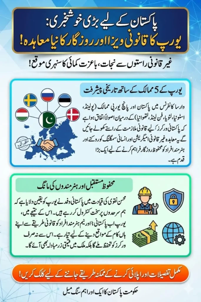 Pakistan Legal Migration to Europe 2026: Five European Countries Open Job Pathways for Pakistani Workers