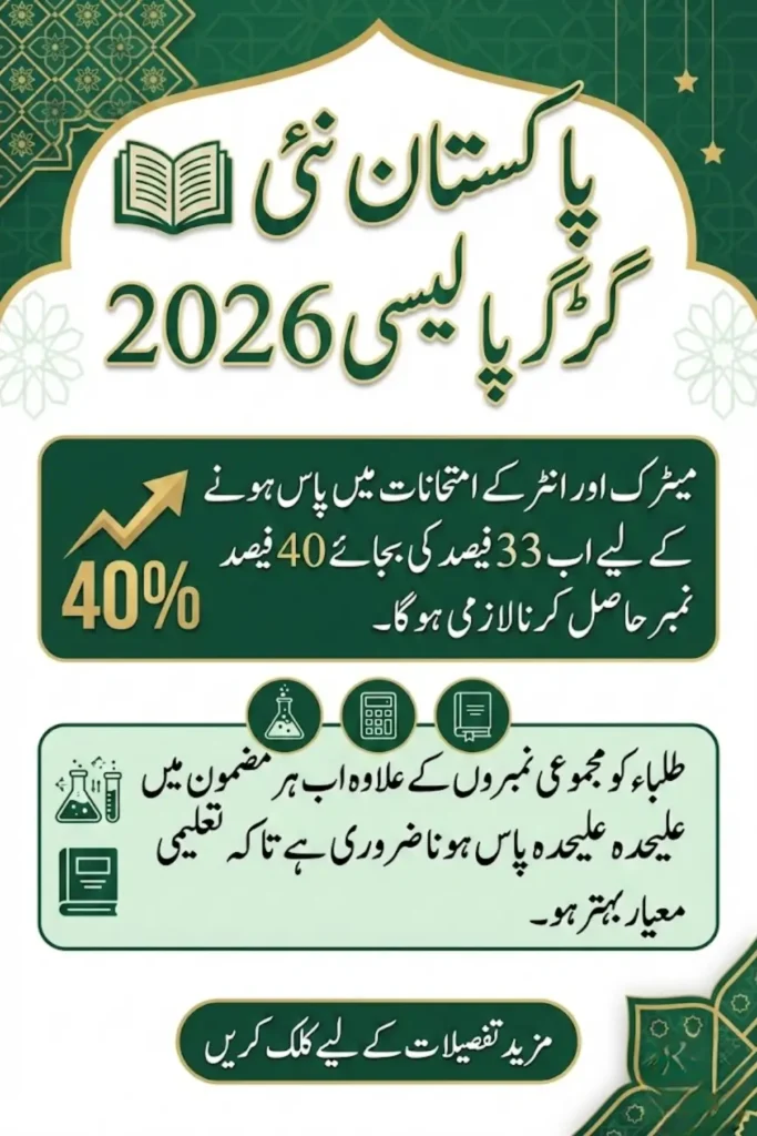 Pakistan New Grading Policy 2026 Faces Uncertainty as Punjab and Balochistan Await Notification