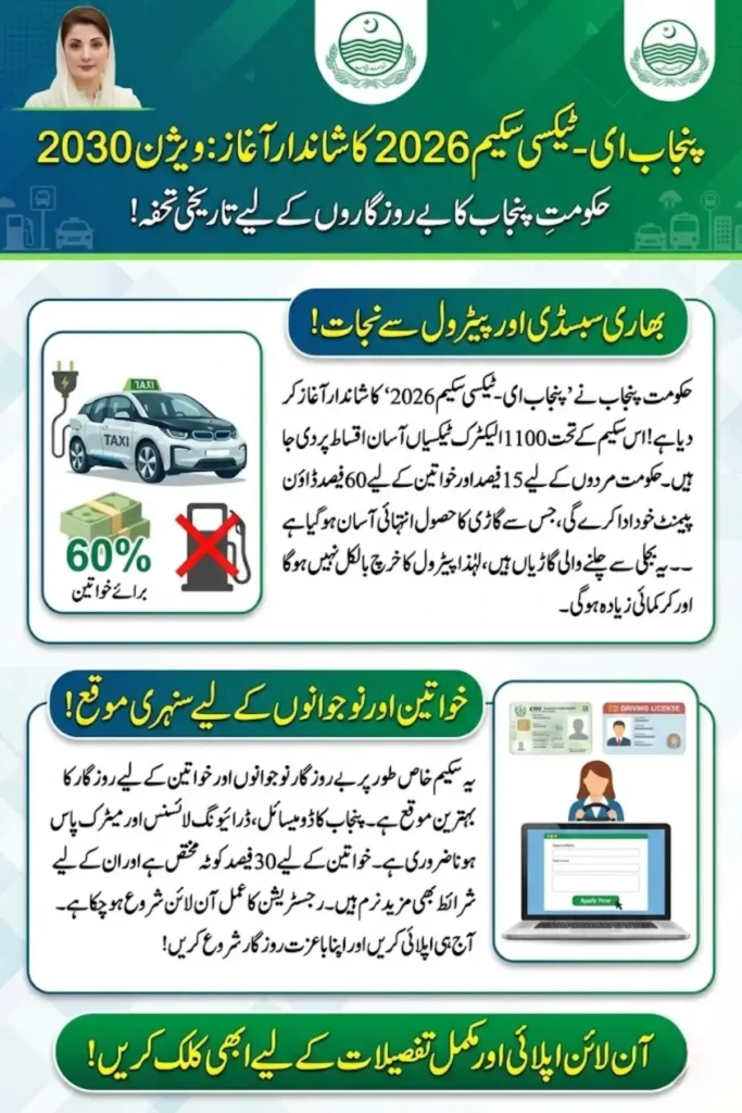 Punjab E-Taxi Scheme 2026 – Pakistan’s First Electric Taxi Program Launched