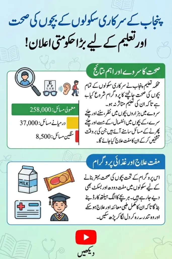 Punjab School Education Department Health Initiative to Improve Student Learning and Well-Being