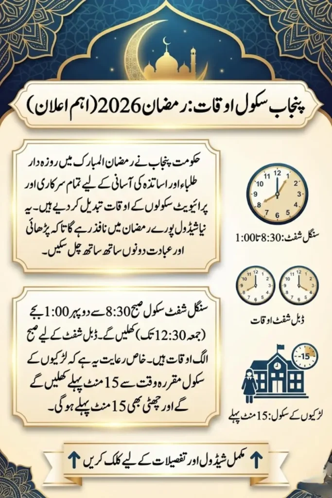 Punjab School Timings in Ramadan 2026 Announced Across the Province