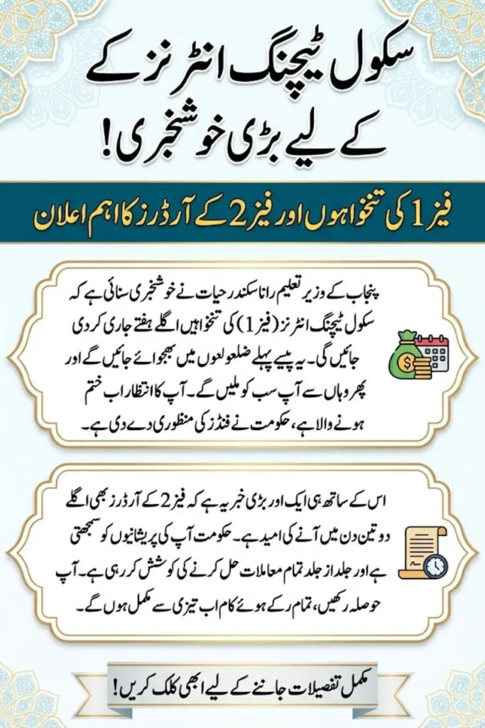 School Teaching Interns Phase 1 Salaries to Be Released Next Week, Confirms Punjab Education Minister