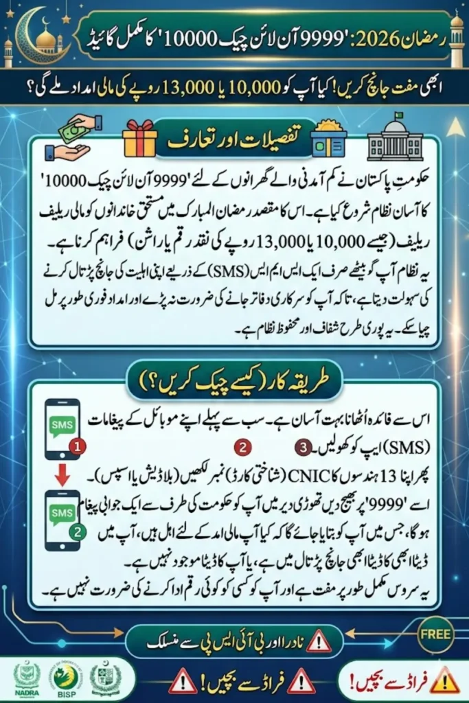 9999 Online Check 10000 – Complete Guide to Ramzan Relief Registration & CNIC Verification 2026
