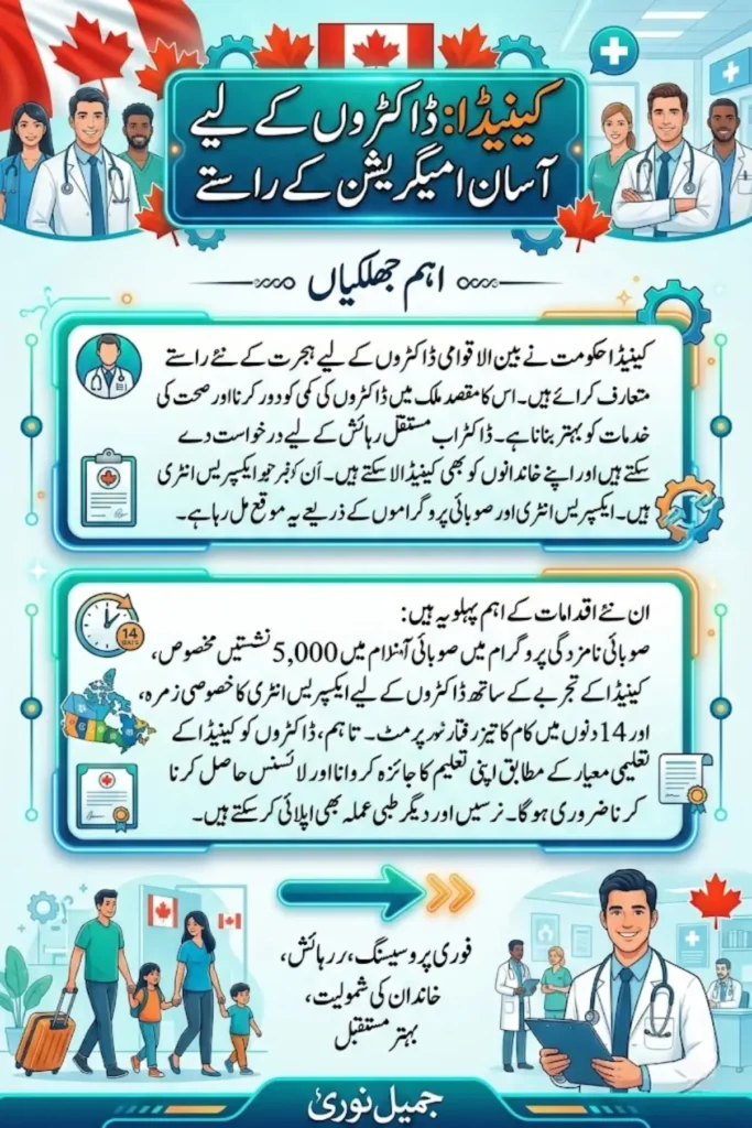 Canada Immigration Pathways for International Medical Doctors: New Opportunities to Work and Settle