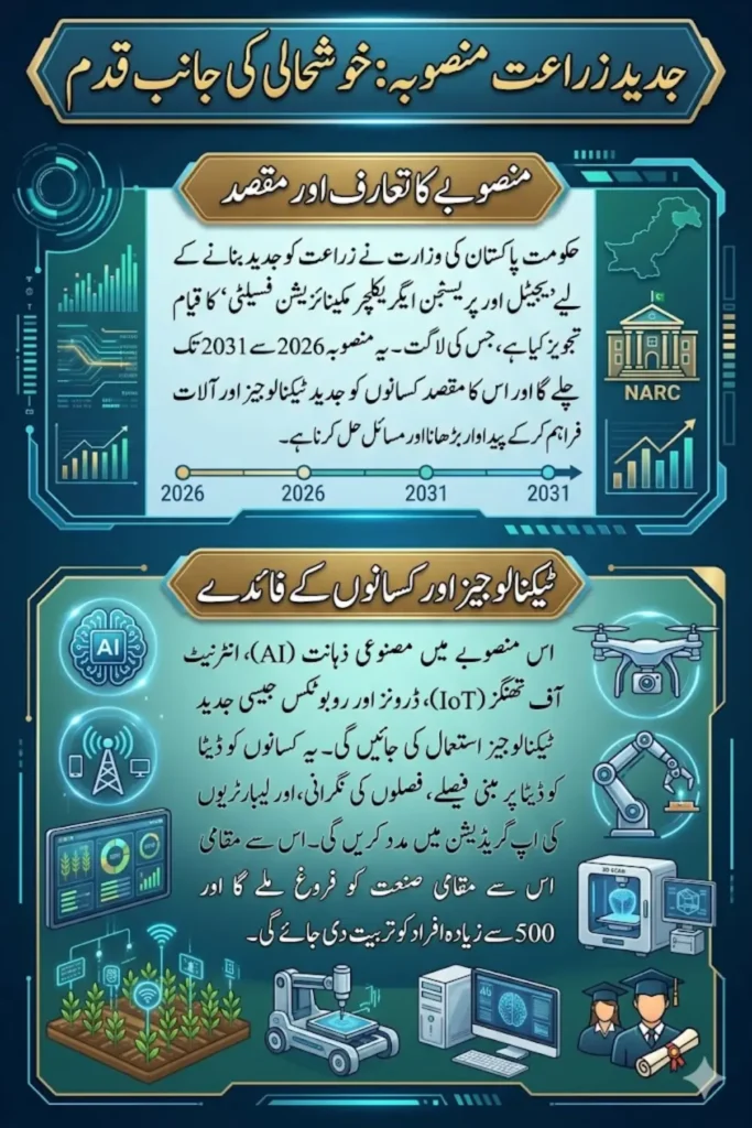 Digital and Precision Agriculture Mechanisation Facility Project Worth Rs. 990 Million Announced in Pakistan