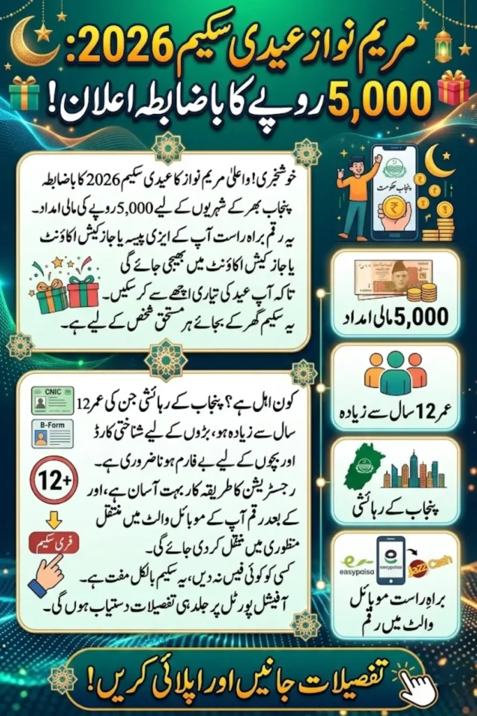 Maryam Nawaz Rs 5000 Eidi Scheme 2026 – Eligibility, Registration Process and Payment Details for Punjab Residents