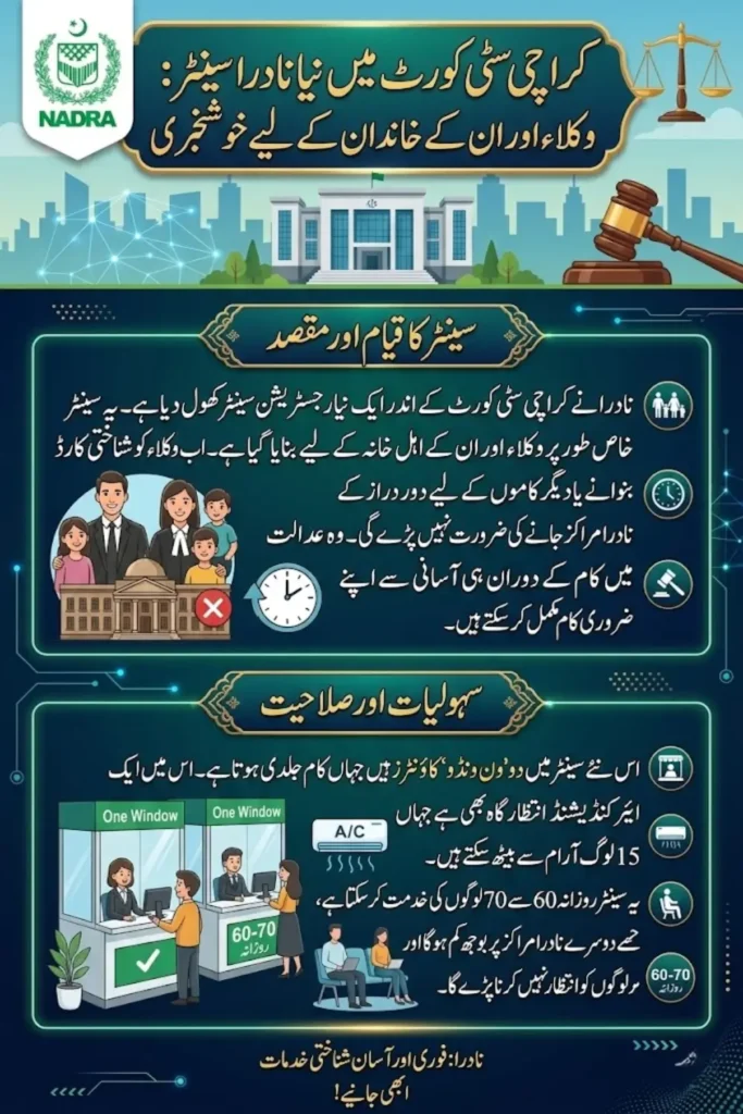 NADRA Karachi City Court Registration Center Opens to Provide Faster Services for Lawyers