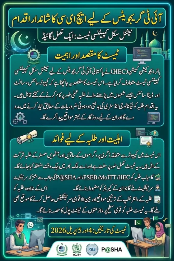 National Skill Competency Test for IT Graduates Announced by HEC for Computing Students