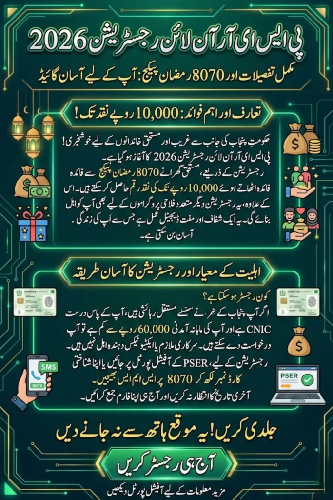 PSER Punjab Gov PK Registration 2026 – Complete Online Application, Eligibility Check & Ramzan Program Guide