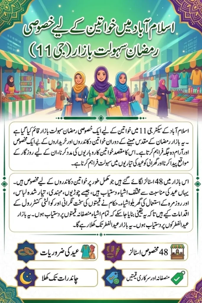 Ramadan Sahulat Bazaar for Women Opens in Islamabad G-11 with 48 Stalls for Female Vendors