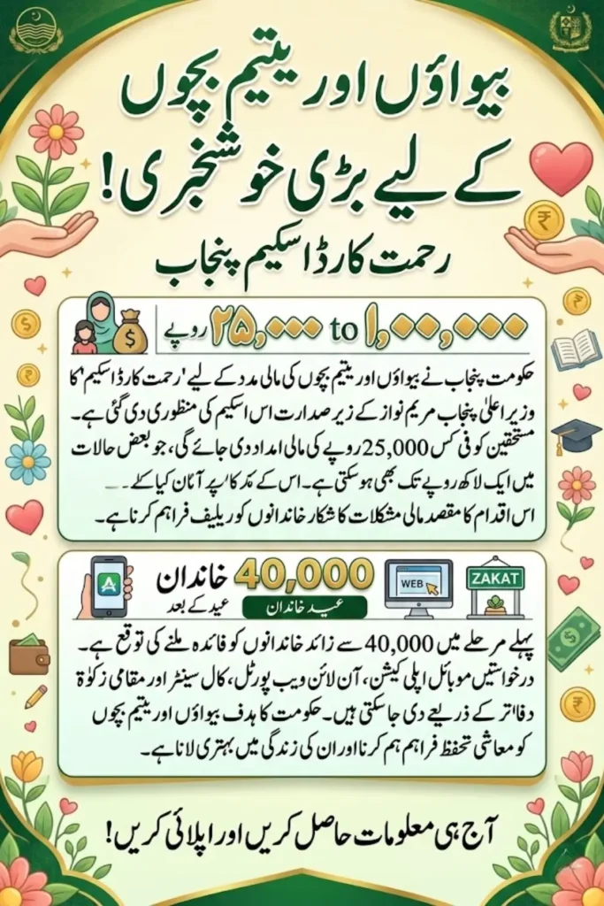 Rehmat Card Scheme Punjab: Financial Assistance Program for Widows and Orphaned Children