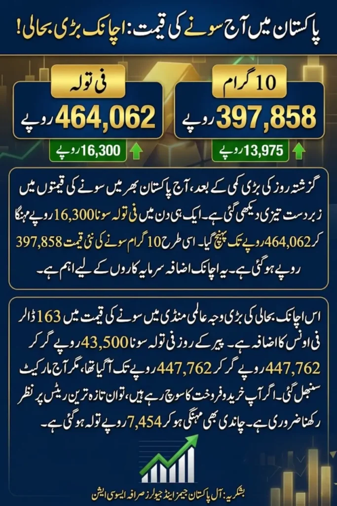 SBP Cancels Dream Exchange License Over Regulatory Violations