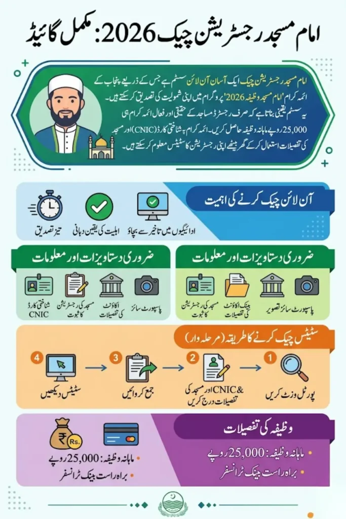 Imam Masjid Registration Check 2026 – Complete Guide to Verify Wazifa Status Online in Punjab